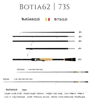 TRANSCENDENCE Botia62S 